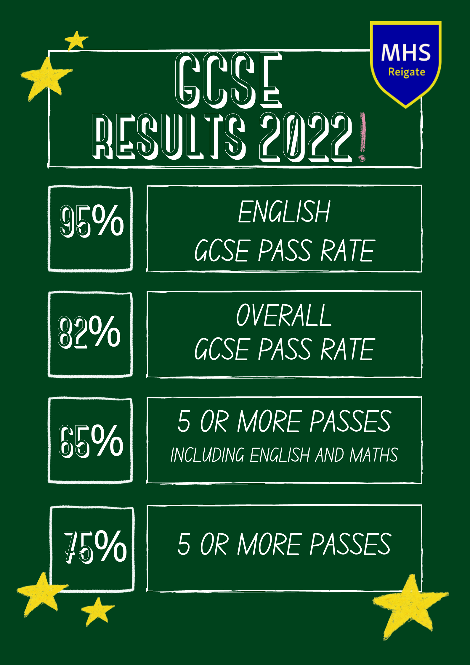 Examination Results Moon Hall School